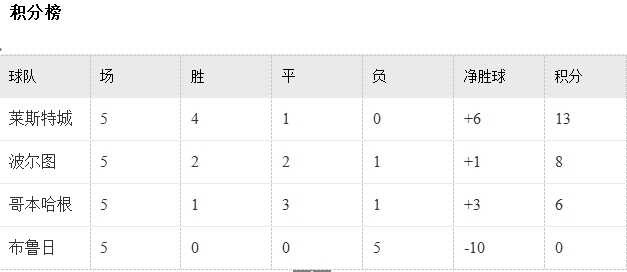 玩球头条：欧冠第6比赛日各小组晋级形势分析