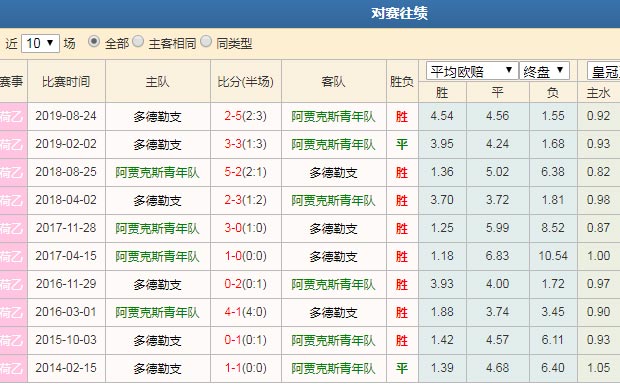 数据分析
