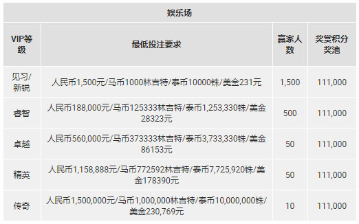 博狗亚洲：血拼有理 玩就够了 光棍狂欢购玩家忠诚奖金