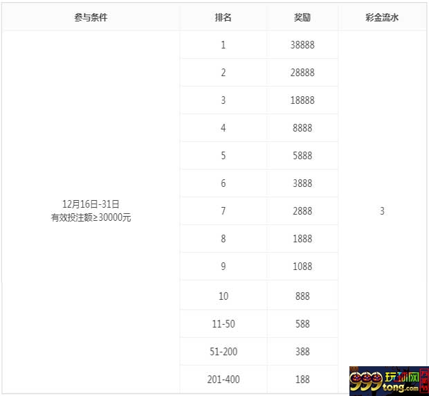 众鑫体育升级争夺战