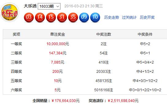 大乐透开奖