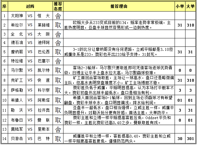 胜负彩15122期任选九场：瓦伦西亚难造双杀