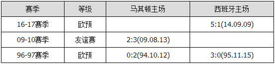 胜负彩15130期交战分析：沙特客场凯旋 立陶宛稳胜