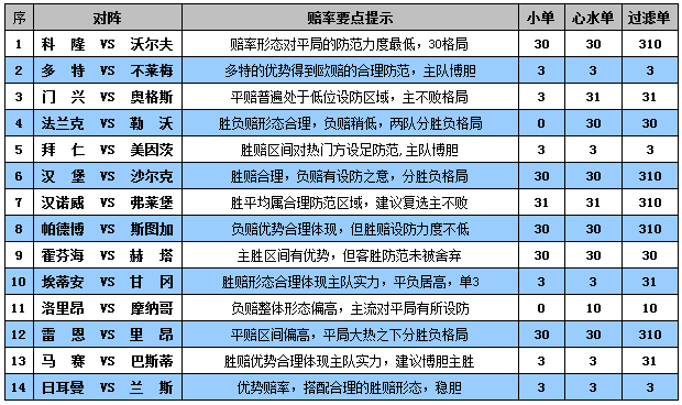 胜负彩15077期赔率分析：多特收官奉献稳胆