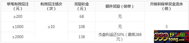 众鑫体育升级争夺战