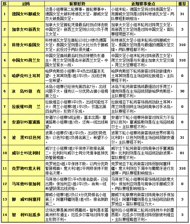 胜负彩15084期赛程解读：智利首战必须取胜