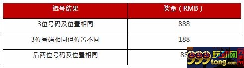 太阳城亚洲：福彩3D放大招 存金取码一路888