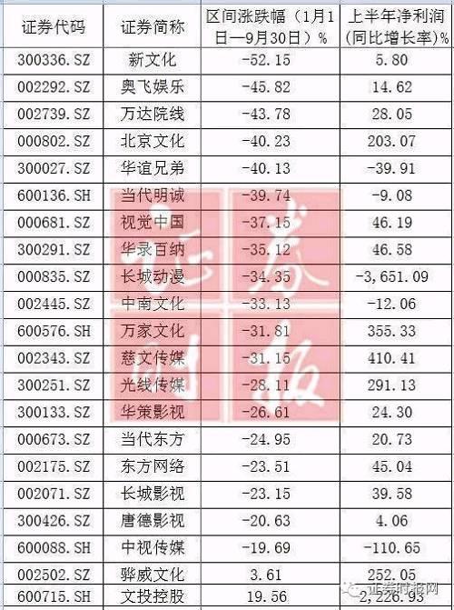 玩球网报：国庆档一大波影片来袭 影视股产业链解析(附股)