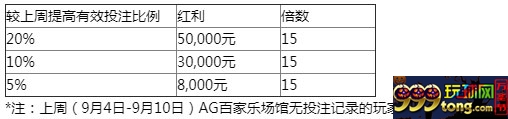 平博【中秋】佳节投注AG百家乐瓜分88,000元大奖