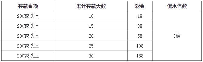 TGO趣博：日签月送，签到就能拿红包 