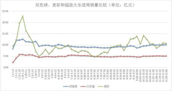 上周联销游戏销售33.22亿元 年底销量全面回暖