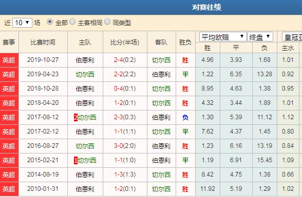 数据分析