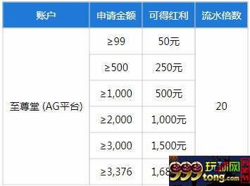 乐天堂【新会员】银联好福利 首存红利加码