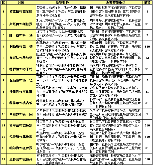 胜负彩15088期赛程解读：斯塔贝克双线作战