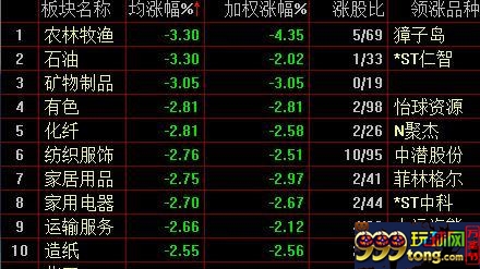 行业板块跌幅榜