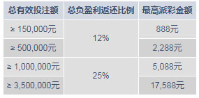 明陞M88：圣诞17,588元奖金 尽在真人娱乐城！