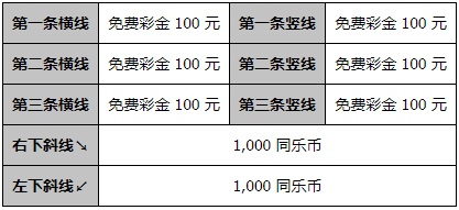 同乐城挑战九宫格任务 丰厚奖金等您领