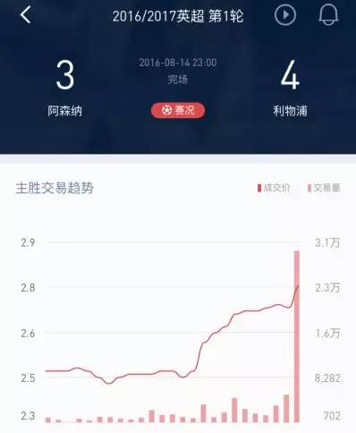 博彩技巧：【干货】量价关系在博彩中的应用