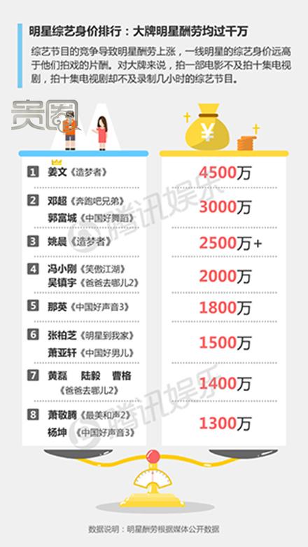 玩球头条：贵圈231期|依然火热的明星真人秀背后