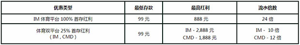 走地皇体育新手100%红利