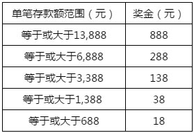 申博138四周年感恩幸运大抽奖，奖金、iPhone 等您拿