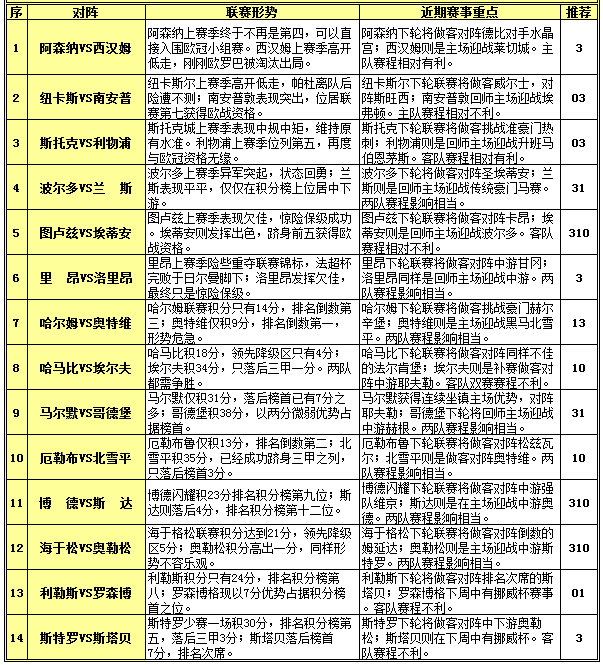 胜负彩15112期赛程解读：枪手开局赛程轻松