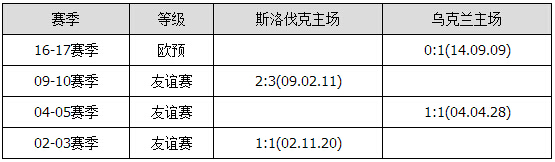 胜负彩15130期交战分析：沙特客场凯旋 立陶宛稳胜