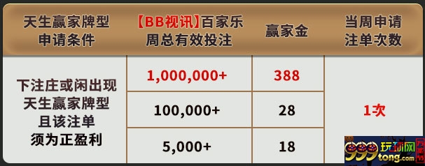 E世博：决胜九点 天生赢家