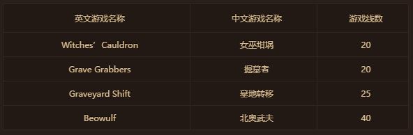 鸿运国际：TTGS邀请您参加万圣节锦标赛 