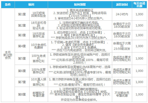 乐天堂双十一新会员八重红利豪礼轻松领取 