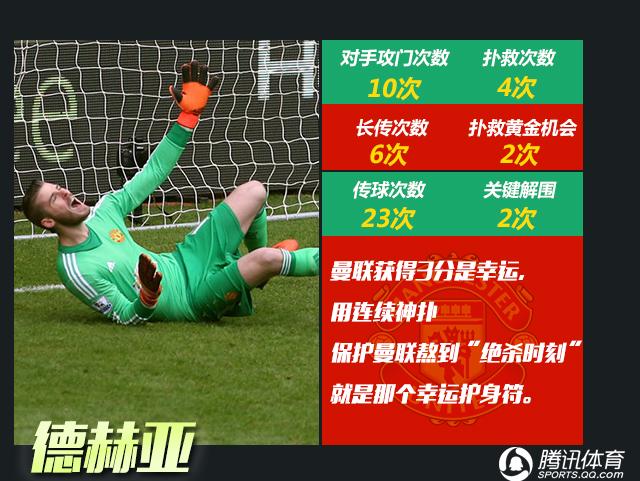 英超MVP评选：妖人英超史第1 红魔蓝军迎救星