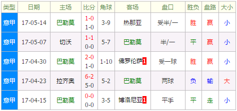 佩斯卡拉vs巴勒莫 巴勒莫无功而返