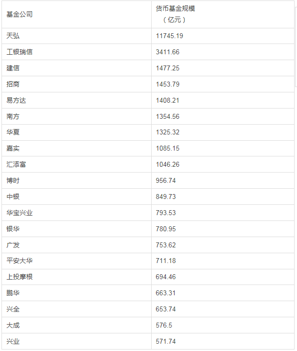 玩球头条：从100万到25万 余额宝持有额度上限猛砍75%！