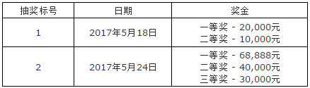 太阳城亚洲：赛龙舟 庆端午 划出你的168,888元奖金