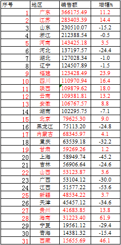 玩球网报：彩票O2O挽救销量？竞猜型彩票逆势增长26.9%