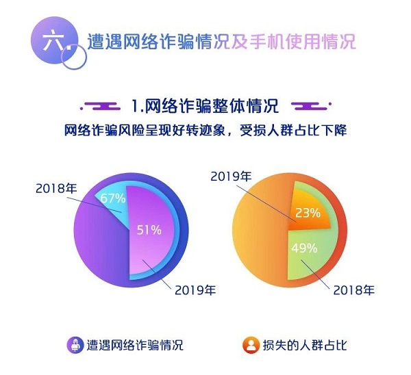 中国银联：2019移动互联网支付安全大调查报告