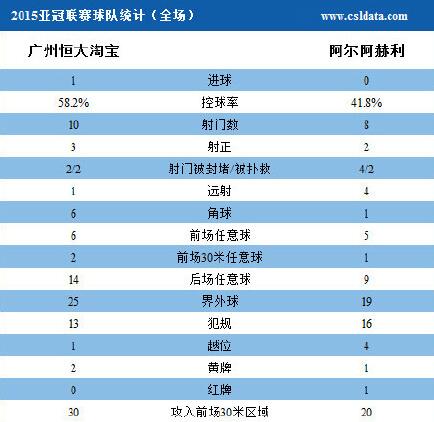 玩球赛报：恒大1-0阿赫利再登亚洲之巅！埃球王神作载入史册！