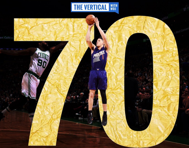 玩球资讯：NBA历史最年轻70分先生！布克超乔丹 现役第一