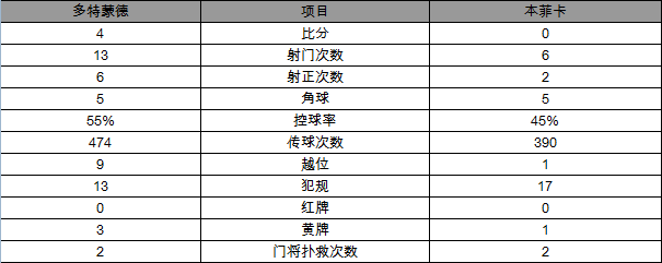 玩球头条：欧冠-多特总分4-1晋级8强 奥巴梅扬帽子戏法