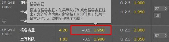 博彩百科：体育博彩中的亚盘是什么？盘口是什么？