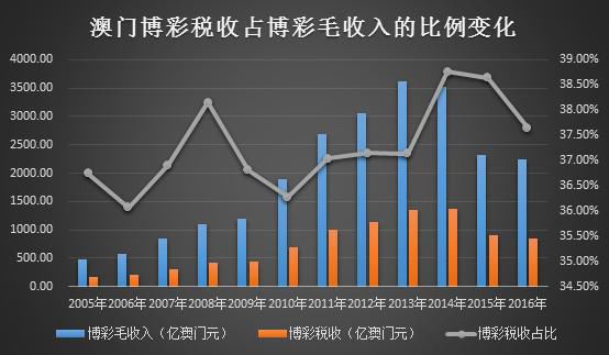 博彩资讯：解密澳门赌场账本 一张贵宾赌枱每天净赚16万