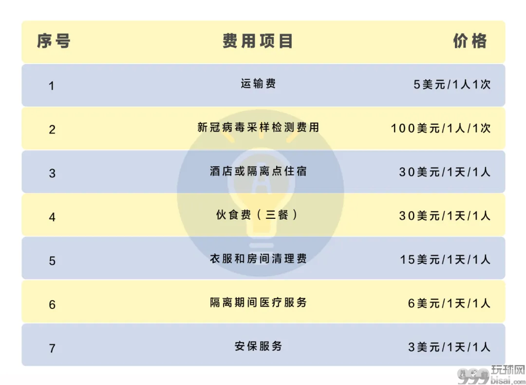 必看！盘点疫情期间入境柬埔寨需注意的那些事