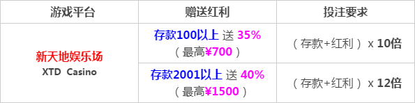 【八大胜】限时特备！超高存送40%！人人有份！