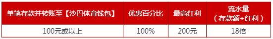 伟德亚洲:沙巴电竞 100%再存红利