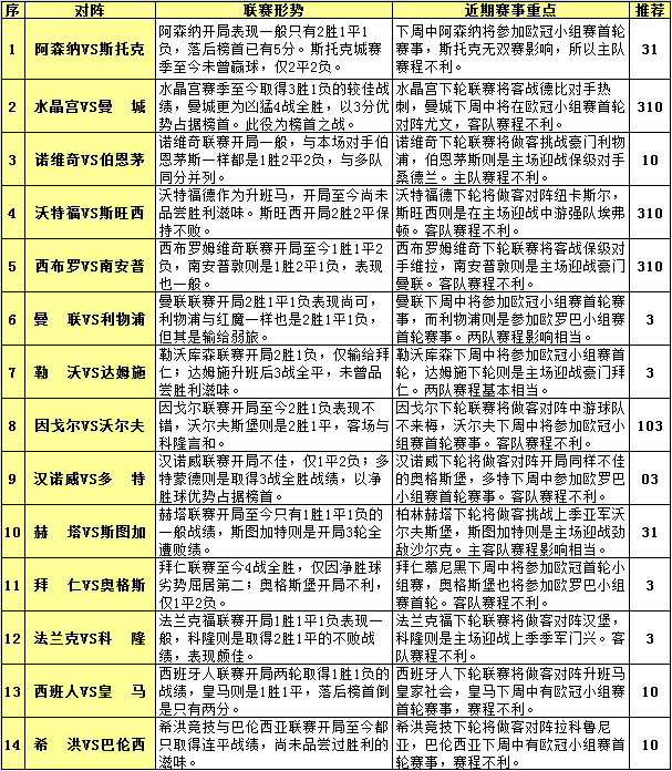 胜负彩15132期赛程解读：欧战分心多特防冷