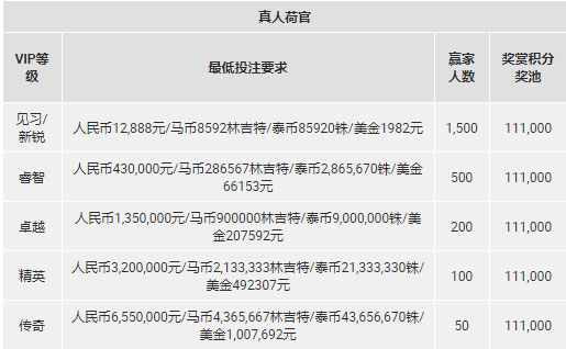 博狗亚洲：血拼有理 玩就够了 光棍狂欢购玩家忠诚奖金