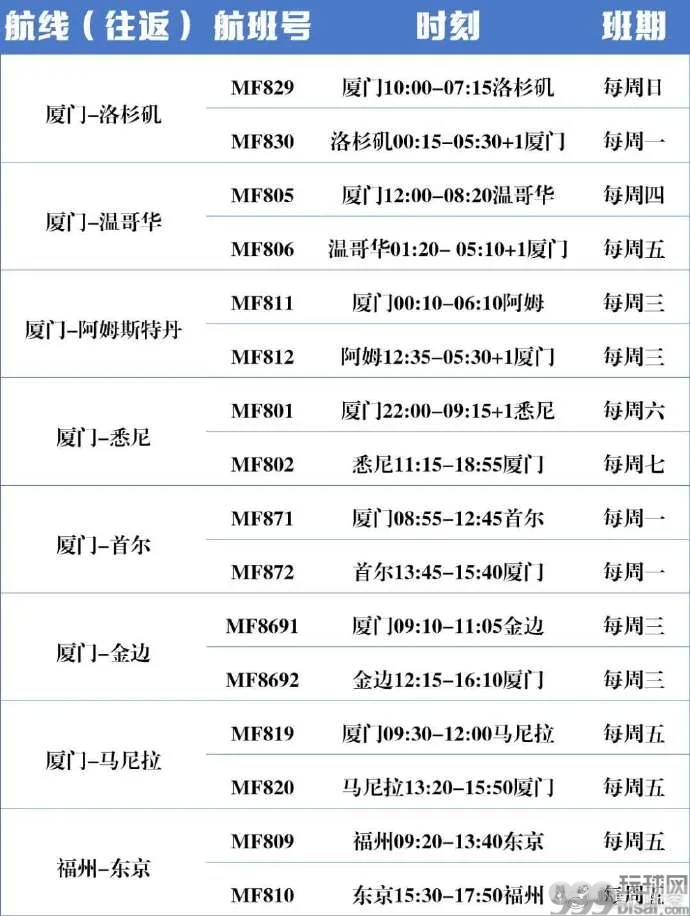 东航、南航、厦航6月国际航班计划 坚持“五个一”政策