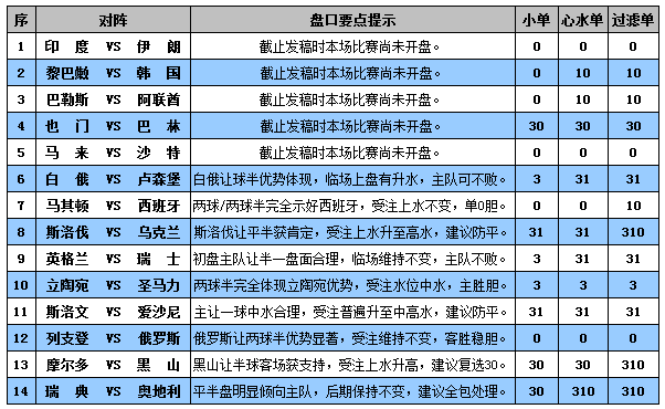 胜负彩15130期盘口分析：英格兰主场需防平