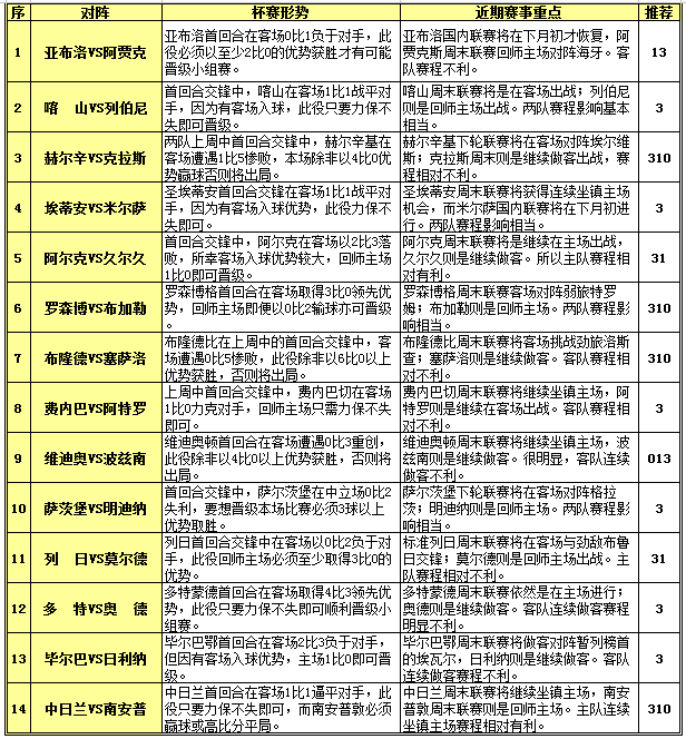 胜负彩15123期赛程解读：多特连续主场作战