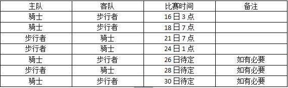 玩球网报：季后赛首轮时间表 骑士16日登场 哈登17日战韦少